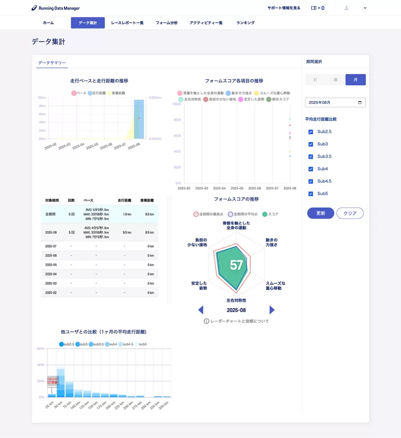 ASICSランニングデータマネージャーPC画面の一例
