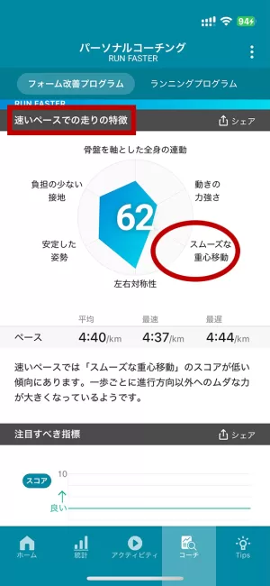 速いペースでの走りの特徴を示したレーダーチャートの一例