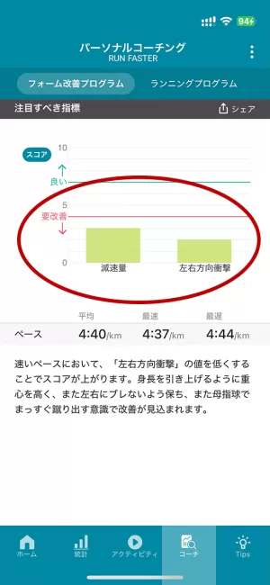 注目すべき指標を示した画面の一例