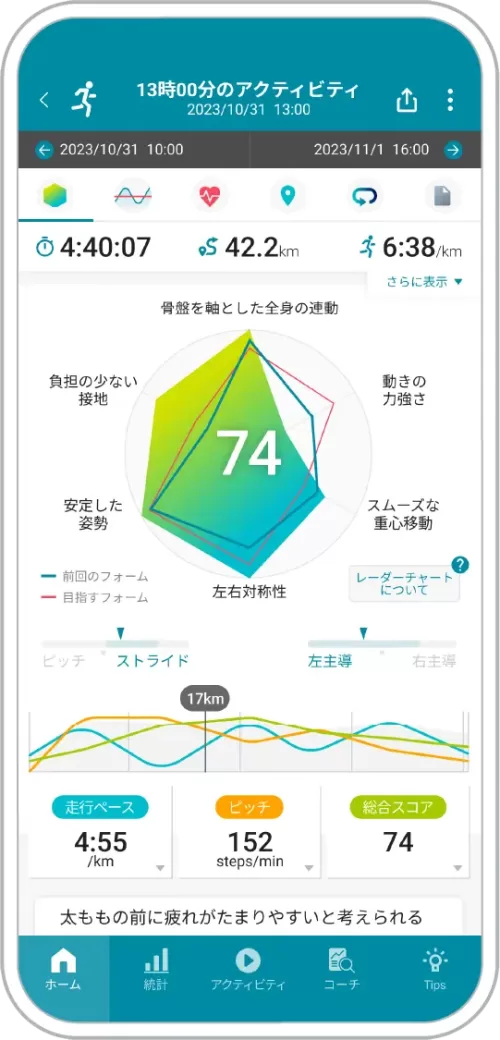 CASIOランメトリクス計測データ画面