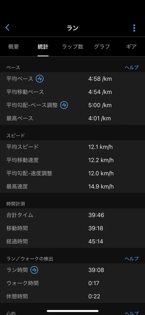 ガーミンコネクトの計測データ表示例