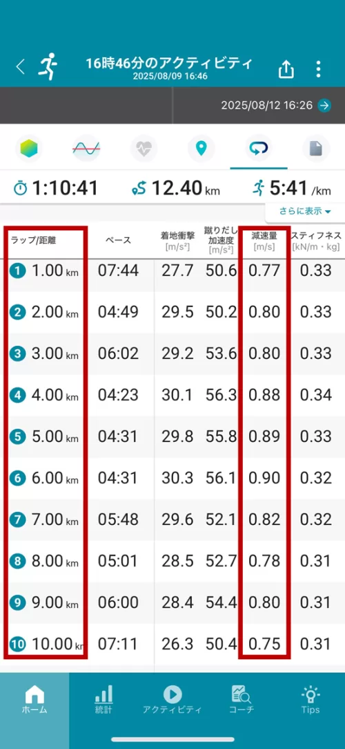 ランメトリクスの計測データ一覧画面