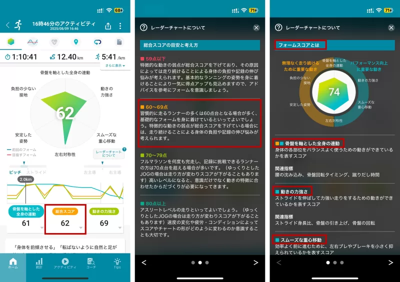 1時間走行時の初回スコアとスコアの見方解説画面