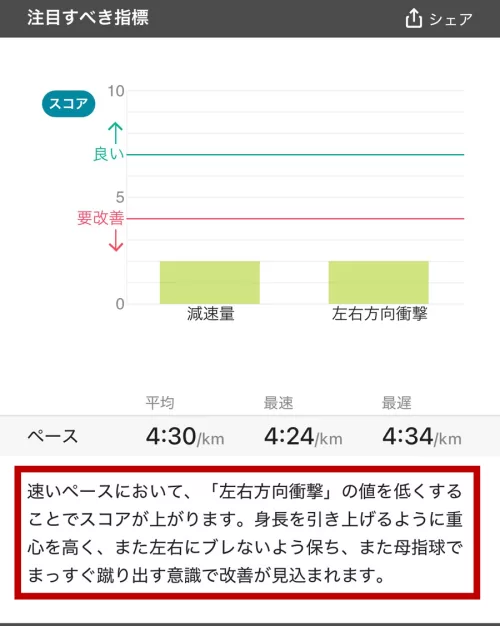 注目すべき指標・アドバイスの一例