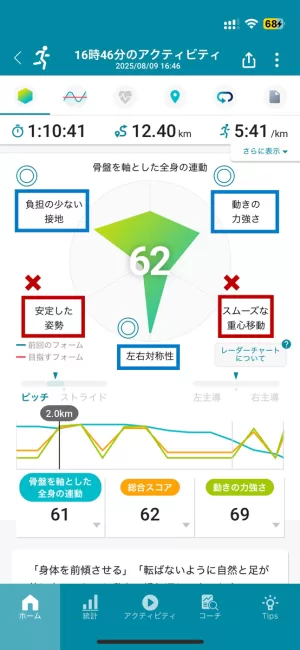 レーダーチャートの解説画面