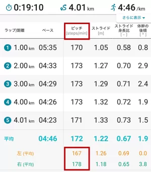 計測データの一例・ストライドの左右差
