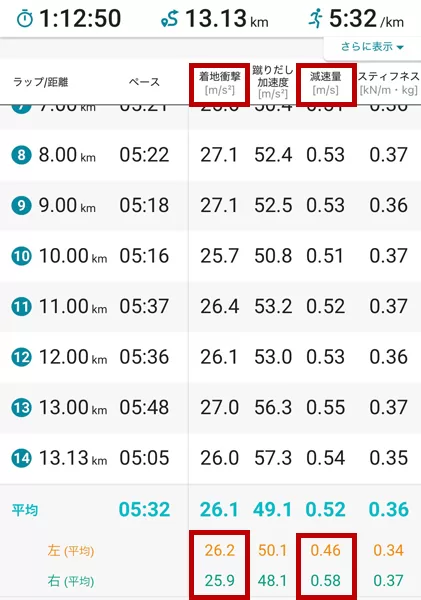 9/16 ヴェロシティニトロ3の計測データ