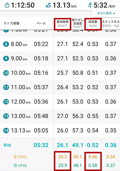 9/17エボライドスピード3の計測データ