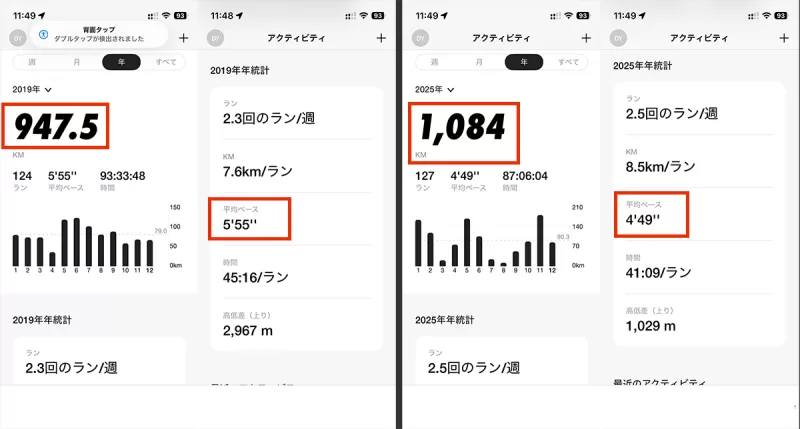 NIKE RUN CLUBの計測データ推移