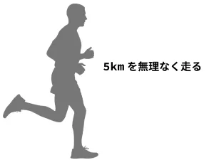 5キロを無理なく走る