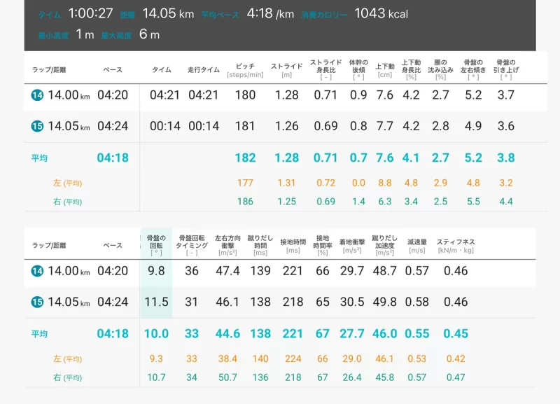 11/22計測データ