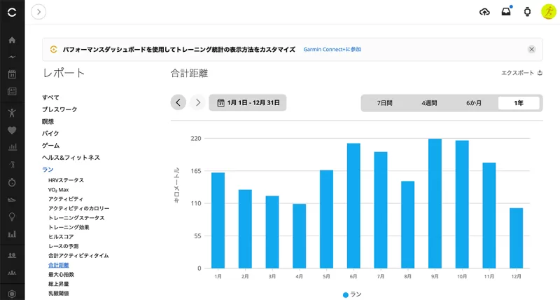 2025年1-12月走行距離の推移グラフ