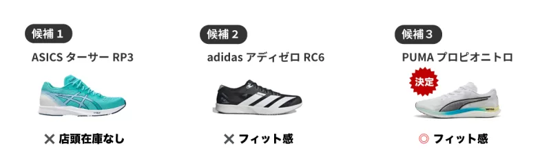 候補シューズの試着比較
