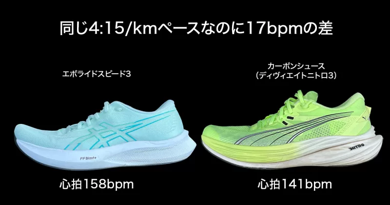 同じ4:15/kmペースなのに17bpmの差
