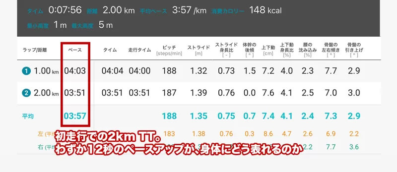 ラップデータの比較画像