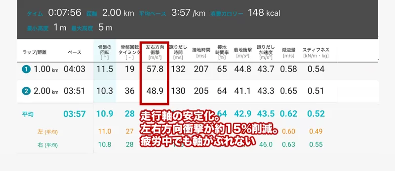 左右方向衝撃の比較データ