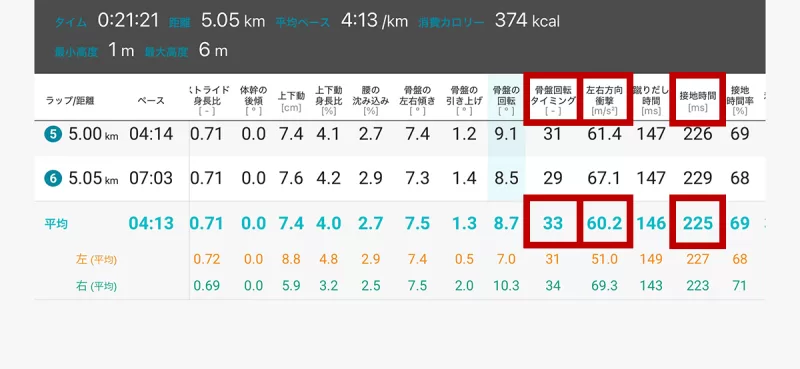 1月12日 ヴェロシティ ニトロ 4での5kmTTのデータ