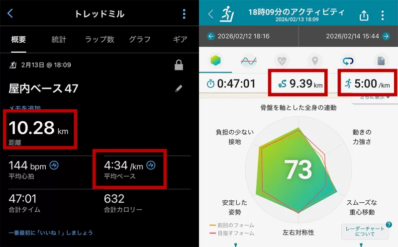 計測データの誤差の例