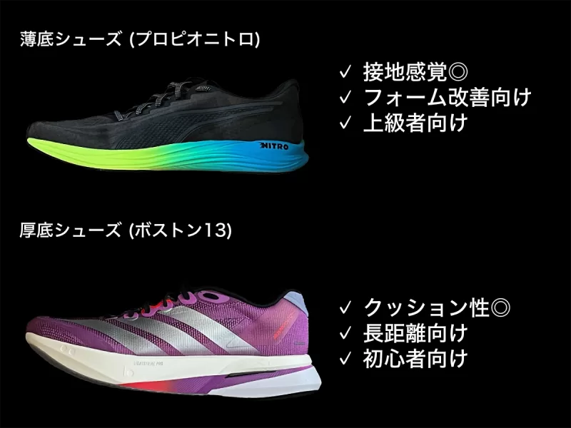 トレッドミルでの厚底・薄底シューズの違い