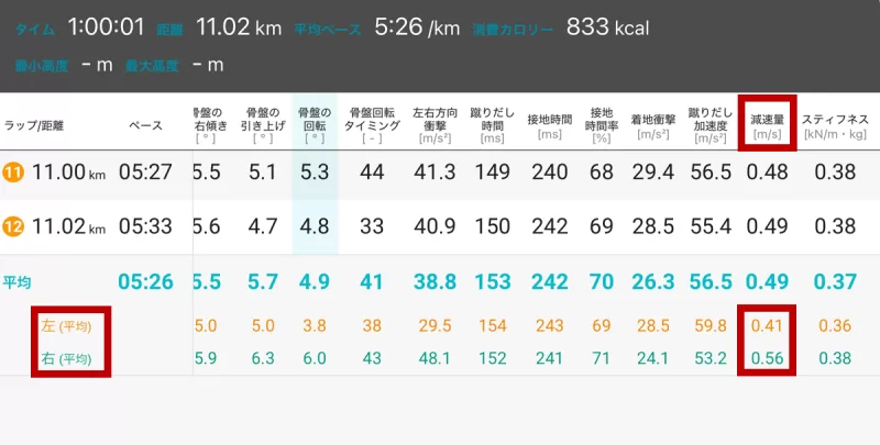 2/24ランメトリックスの計測データ