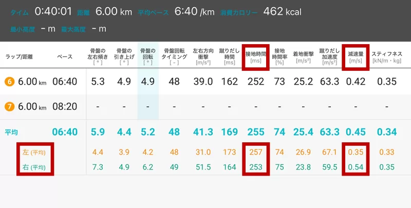 2/9ランメトリックスの計測データ