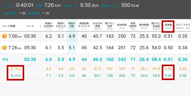 2/17ランメトリックスの計測データ