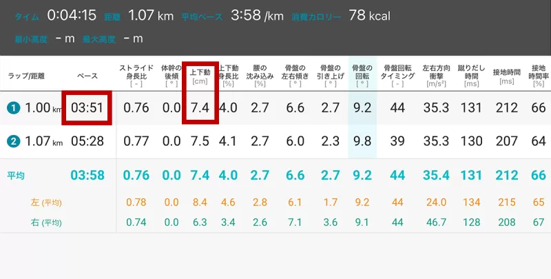 3/7ランメトリックス上下動データ