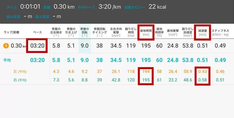 ランメトリックス10本目のデータ