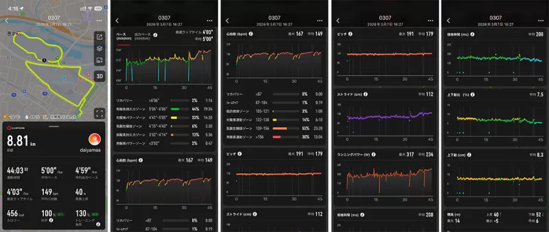カロス・ランニングデータ画面