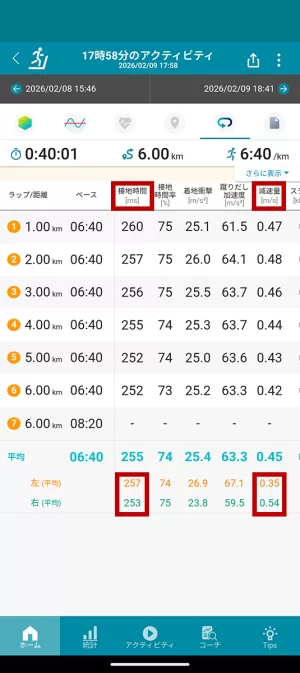2/9のランニング計測データ画面