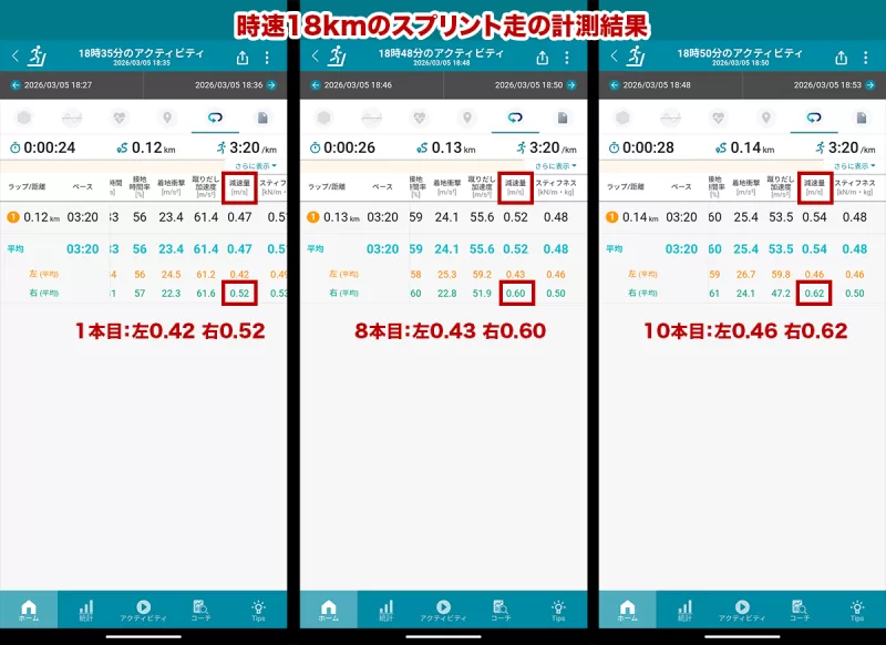3/5スプリント走の計測データ画面