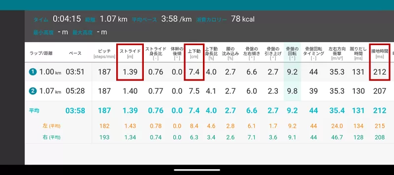 3/7 1km走計測データ画面
