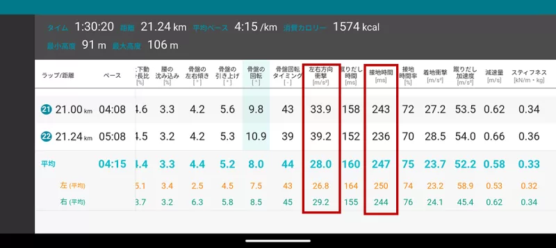 3/14ハーフマラソン計測データ画面